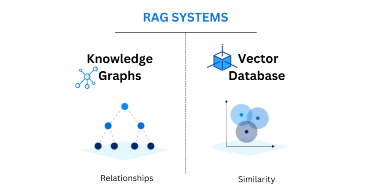 The Backbone of Memory: A Deep Dive into Vector Databases and RAG Architecture